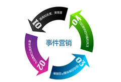 什么叫事件營銷？對號入座看你會用幾個？