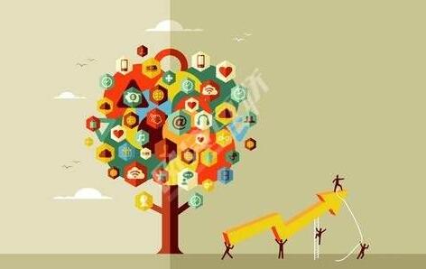 做電商運營?那么這些免費線上宣傳渠道你一定要知道!