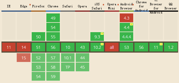 font-smoothing瀏覽器兼容性截圖