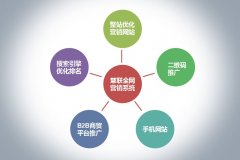 創(chuàng)業(yè)型企業(yè)如何找準策略點 做好網(wǎng)絡(luò)整合營銷