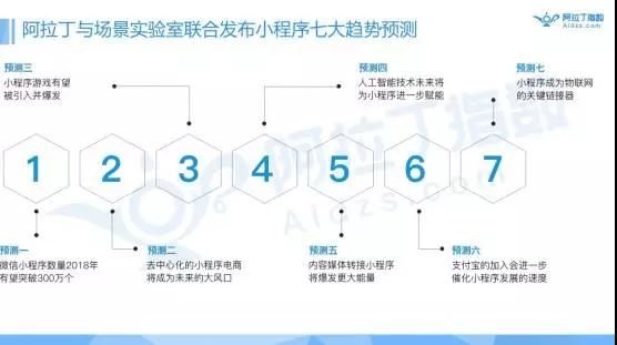 十堰微信小程序開(kāi)發(fā)