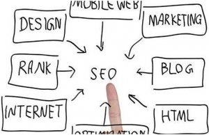 三招建立站內(nèi)完美錨文本打造內(nèi)鏈系統(tǒng)